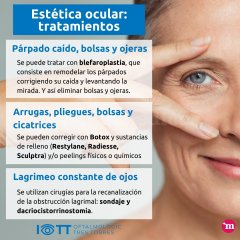 Estética Ocular: tratamientos - Instituto Oftalmológico Tres Torres