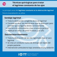 Técnicas quirúrgicas para tratar  el lagrimeo constante de los ojos - Instituto Oftalmológico Tres Torres