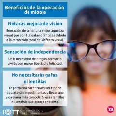 Beneficios de la operación  de miopía - Instituto Oftalmológico Tres Torres