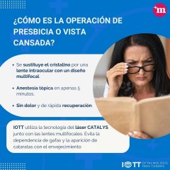 ¿Cómo es la operación de presbicia o vista cansada? - Instituto Oftalmológico Tres Torres