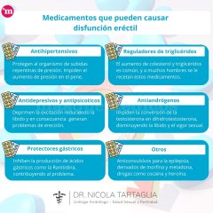 Medicamentos que pueden causar disfunción eréctil - Nicola Tartaglia - Nicola Tartaglia