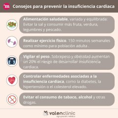 Valenclinic Agrupación Médica