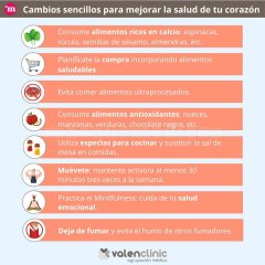 Valenclinic Agrupación Médica